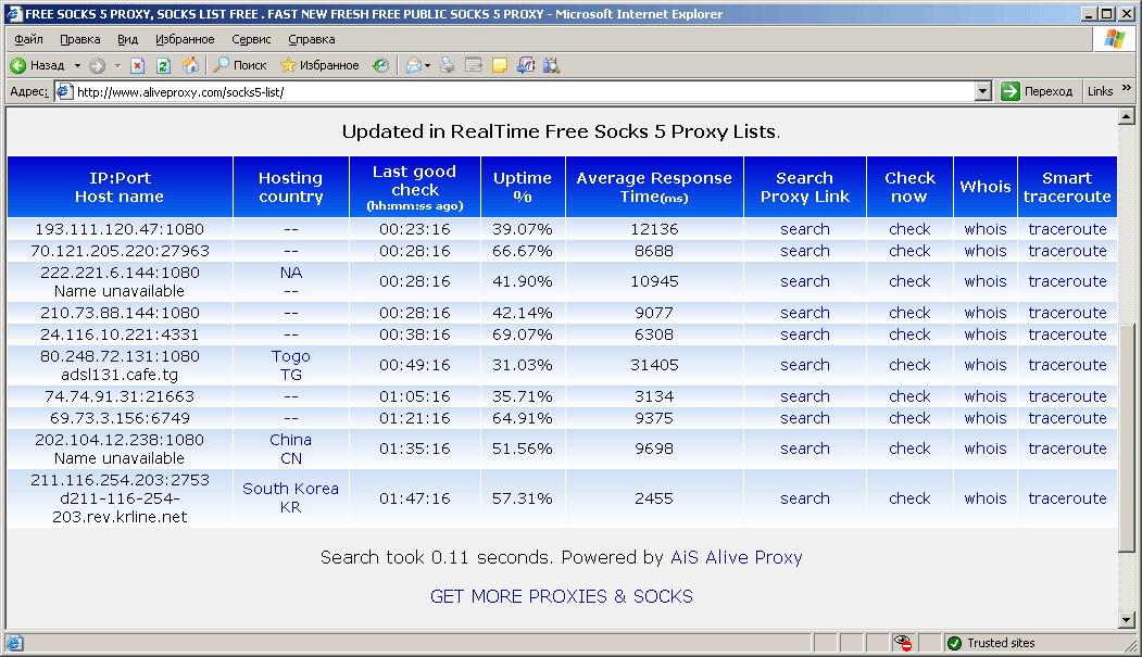  Free Proxy Lists